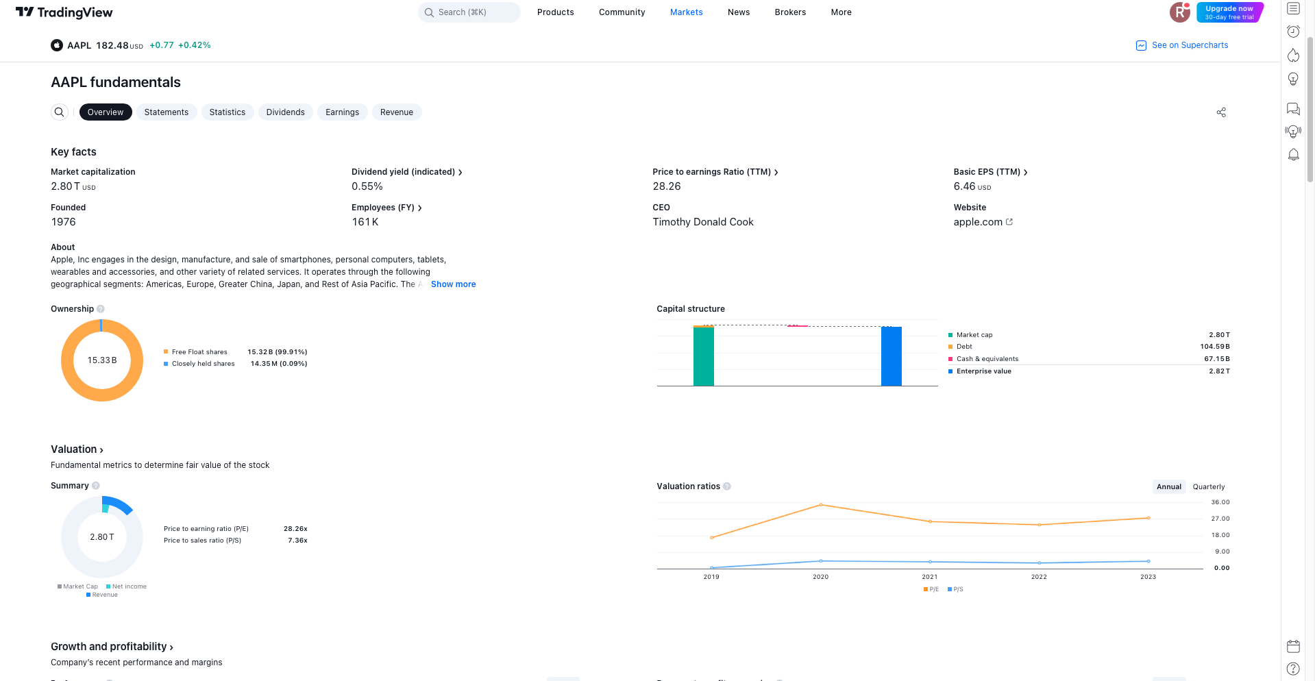 Información de Apple en TradingView